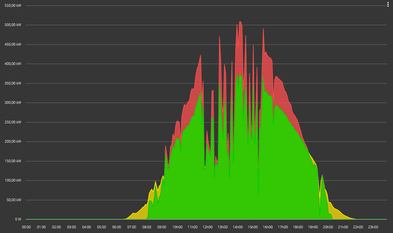 Capture d'écran de la solar-log